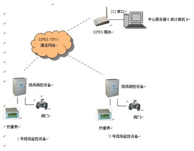 監控技術在電子系統中的應用與開發