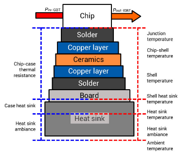 突破電子技術(shù)瓶頸 智能/新能源汽車(chē)發(fā)展的必由之路