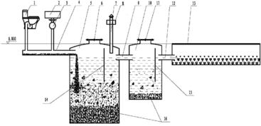 城市生活垃圾與污水處理系統的綜合管理